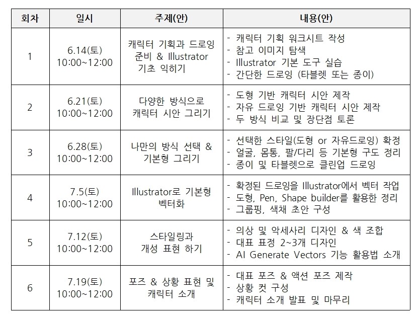커리큘럼